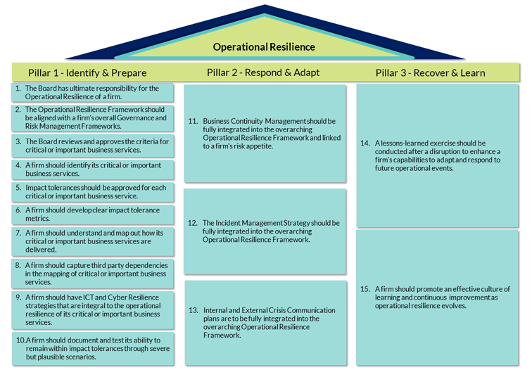 3 Pillar Diagram 3 Pillar Diagram